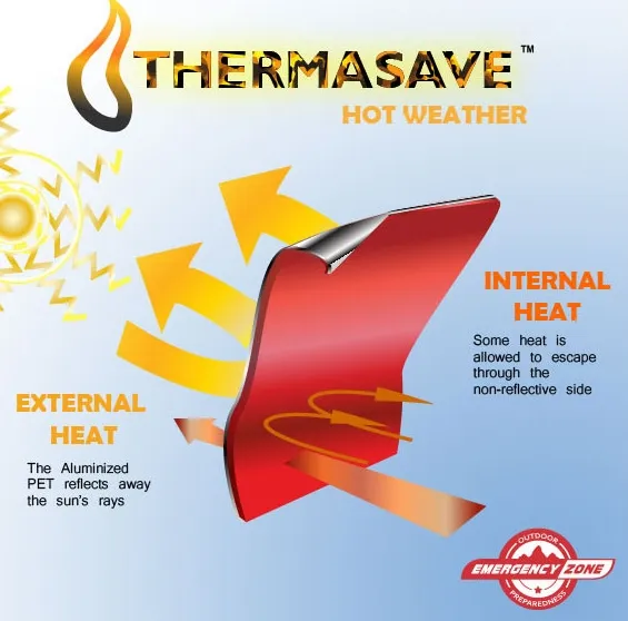 ThermaSave Reversible All Weather Tube Tent